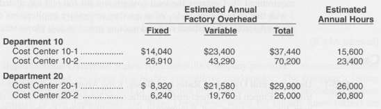 The Cost Department of Gainesville Company applies factory overhead to
