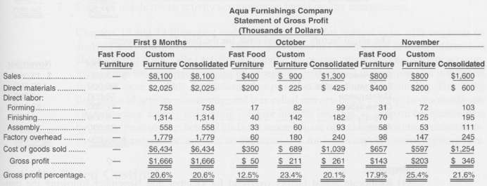 Aqua Furnishings Company, a manufacturer of custom designed restaurant and