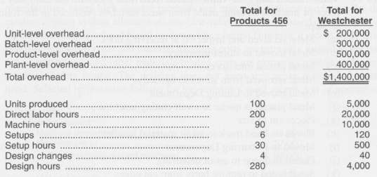 Required:
Using the data from exercise 7, calculate the following:
(1) If
