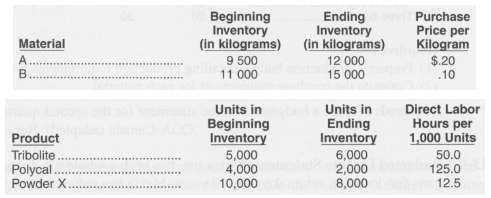 South Company prepared the following figures as a basis for
