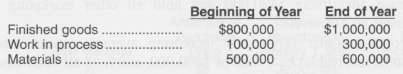 WKZ Inc., with $20,000,000 of par stock outstanding, plans to