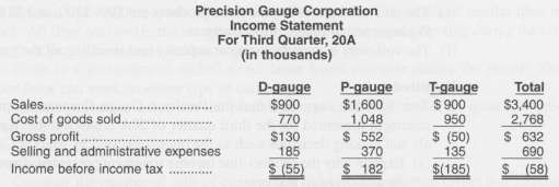 Precision Gauge Corporation produces three gauges. These gauges, which measure