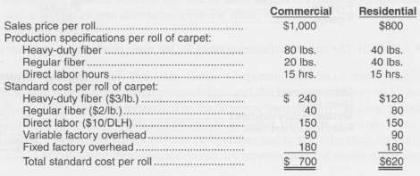 Leastan company manufactures a line of carpeting that includes a