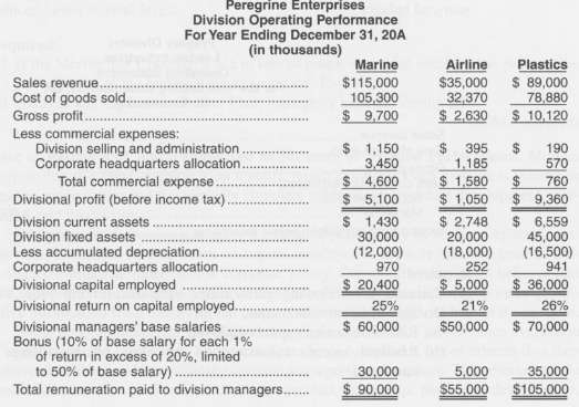 Peregrine Enterprises is a large, diversified corporation with eight operating