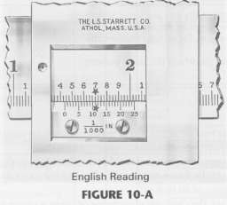 Read the 25-division vernier graduated in English (Figure 10-A).
