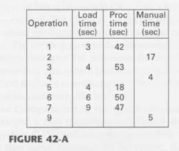 The Toyota Sewing System shown in Figure 42-9 does not