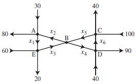 A. Find the general flow pattern of the network shown