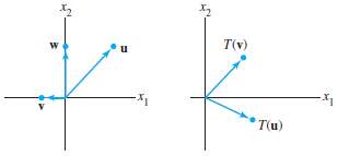 The figure shows vectors u, v, and w, along with
