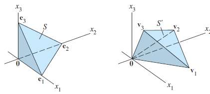 Let S be the tetrahedron in R3 with vertices at