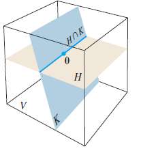 Let H and K be subspaces of a vector space