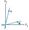 Let u and v be the vectors shown in the