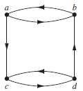 Find the directed graphs of the symmetric closures of the