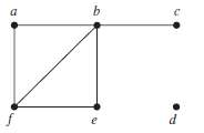 In Exercise find the number of vertices, the number of