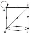 In Exercise determine the number of vertices and edges and