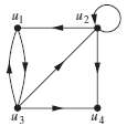 In Exercise determine whether the given pair of directed graphs