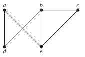 Does each of these lists of vertices form a path