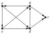 Determine whether each of these graphs is strongly connected and