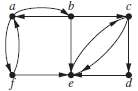 Find the strongly connected components of each of these graphs.
(a)
(b)
(c)
Suppose