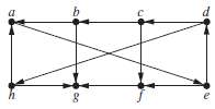 Find the strongly connected components of each of these graphs.
(a)
(b)
(c)
Suppose