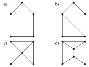 For each of these graphs, determine (i) whether Dirac's theorem