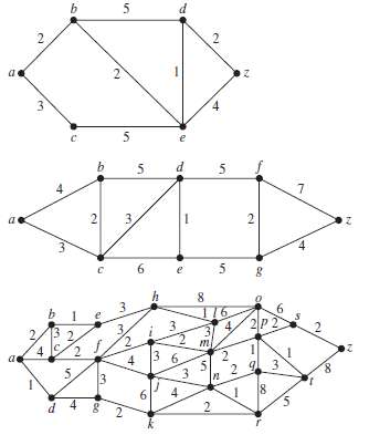 Find a shortest path between a and z in each