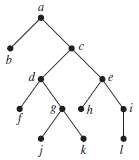 The eccentricity of a vertex in an unrooted tree is