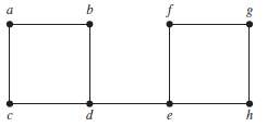 Draw all the spanning trees of the given simple graphs.