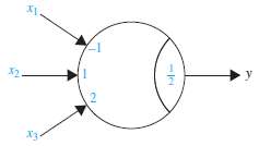 A threshold gate represents a Boolean function. Find a Boolean