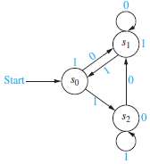Construct the state table for the Moore machine with the