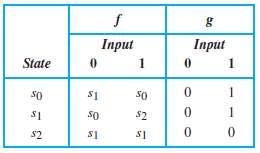 Find the output generated from the input string 01110 for