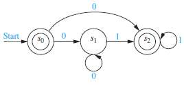 Find the language recognized by the given nondeterministic finite-state automaton.1.2.3.