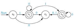 Find the language recognized by the given nondeterministic finite-state automaton.1.2.3.