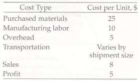 The costs associated with producing, distributing, and selling a domestically