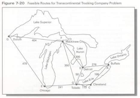 The Transcontinental Trucking Company wishes to route a shipment from