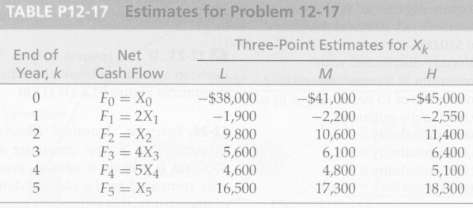 The use of three estimates (defined here as H =