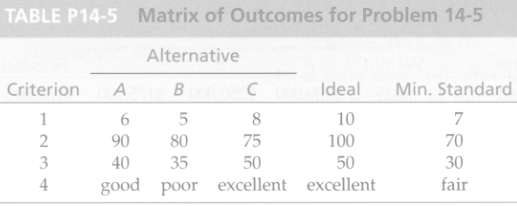 The values for three alternatives considered against four criteria are