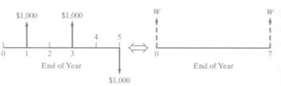 Determine the value of W on the right-hand side of