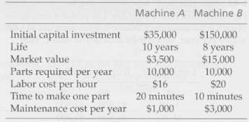 A. Compare the probable part cost from Machine A and