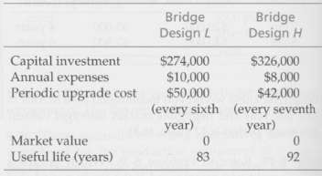 Use the CW method to determine which mutually exclusive bridge