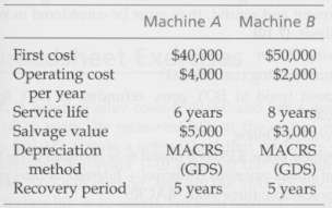 Two types of machine tools are available for performing a