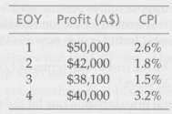 A businessman's profits, earned from his business over the past