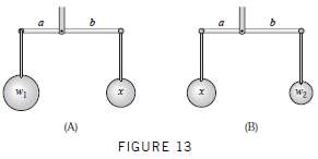 If objects of weights x and w1 are suspended from