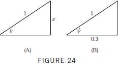 Refer to Figure 24(B). Compute cosÏˆ, sin Ïˆ, cot Ïˆ,