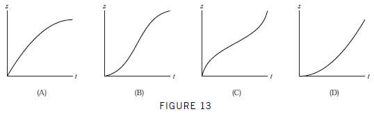 The graphs in Figure 13 represent the positions s of