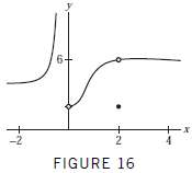 In Figure 16, determine the one-sided limits at the points