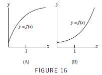 For each graph in Figure 16, determine whether f€²(1) is