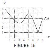The following questions refer to Figure 15.
(a) How many critical