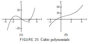 A cubic polynomial may have a local min and max,