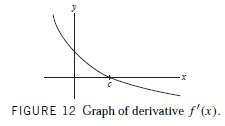For f (x) with derivative as in Figure 12:
(a) Is