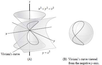 Viviani's Curve C is the intersection of the surfaces
x2 +